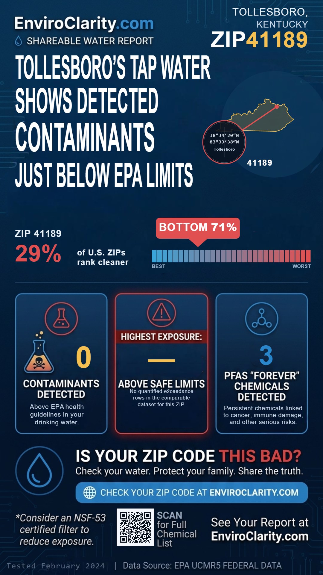41189 water quality report infographic