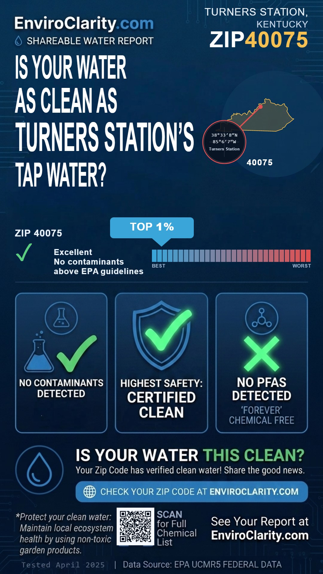 40075 water quality report infographic