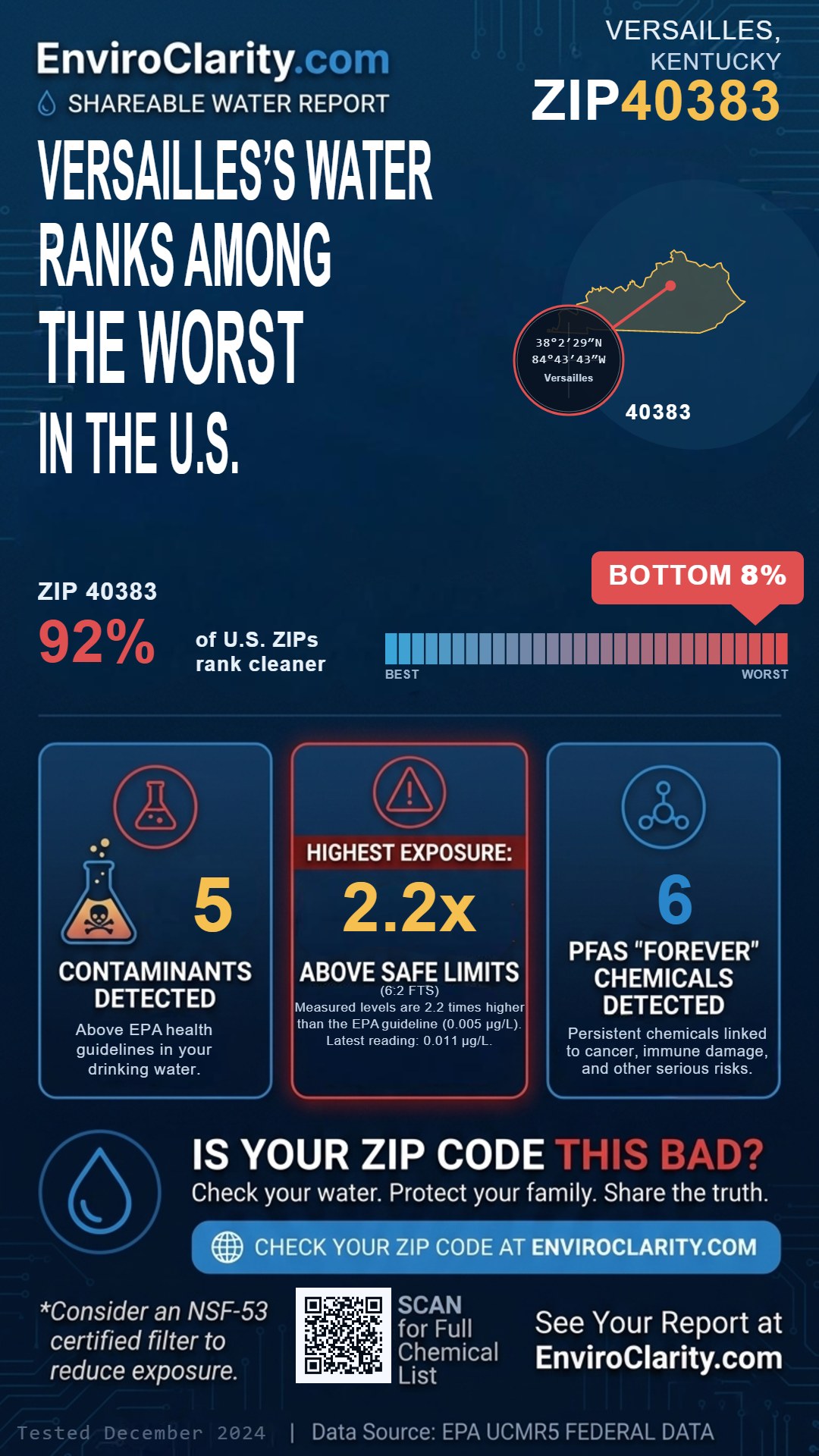 40383 water quality report infographic