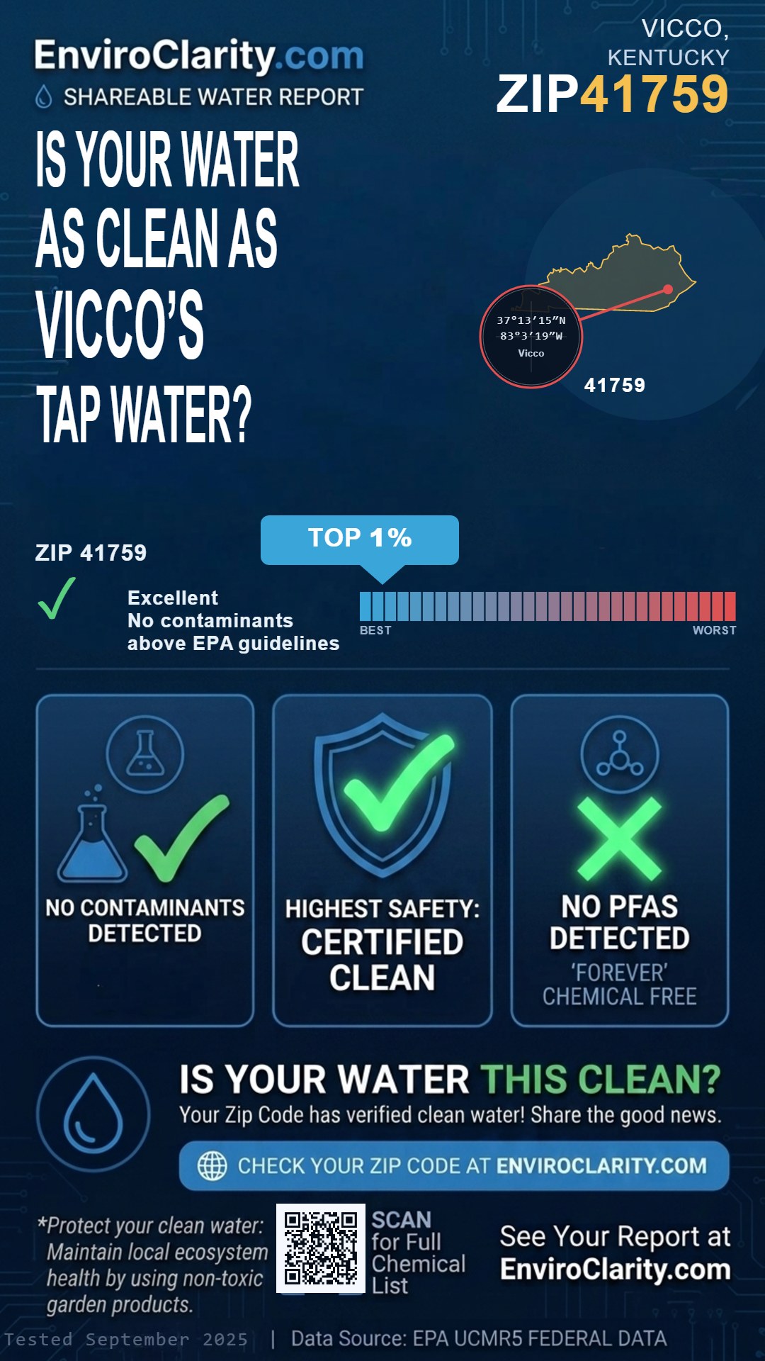 41759 water quality report infographic