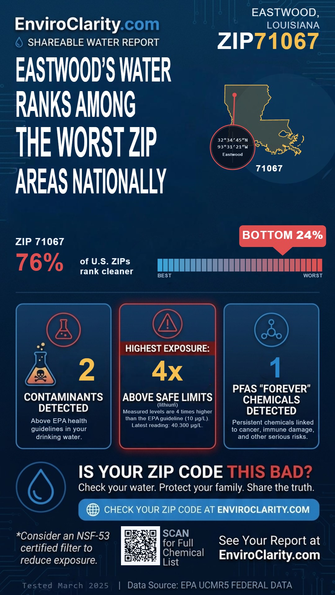 71067 water quality report infographic