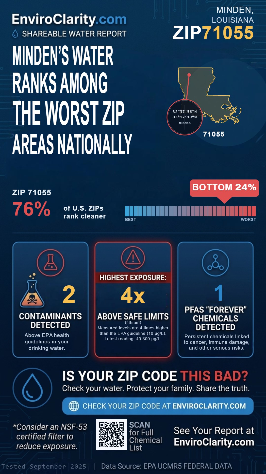 71055 water quality report infographic