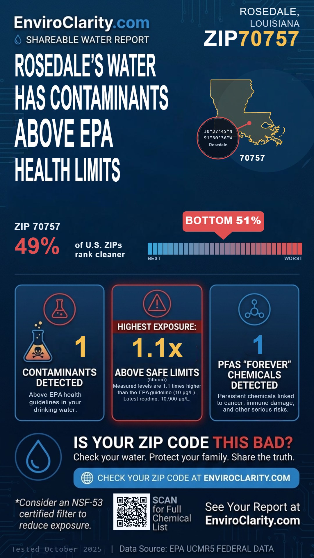 70757 water quality report infographic