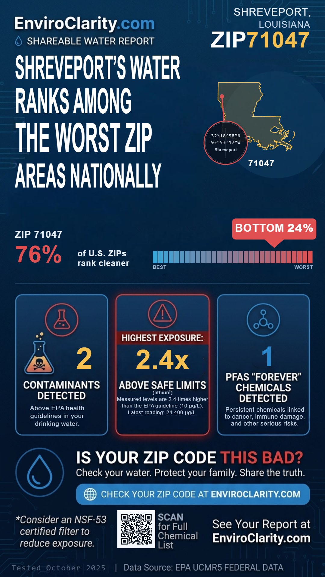 71047 water quality report infographic