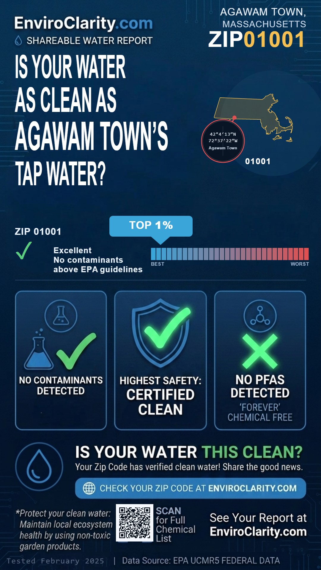 01001 water quality report infographic