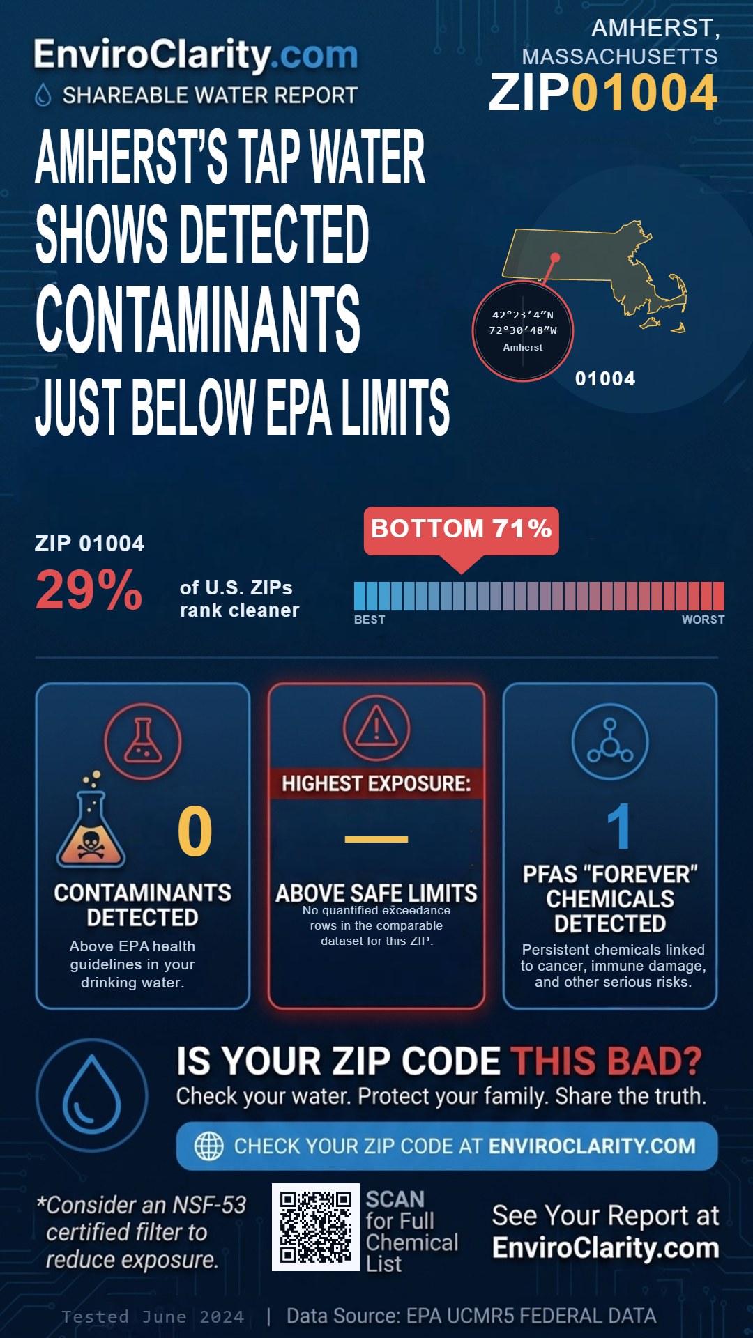 01004 water quality report infographic