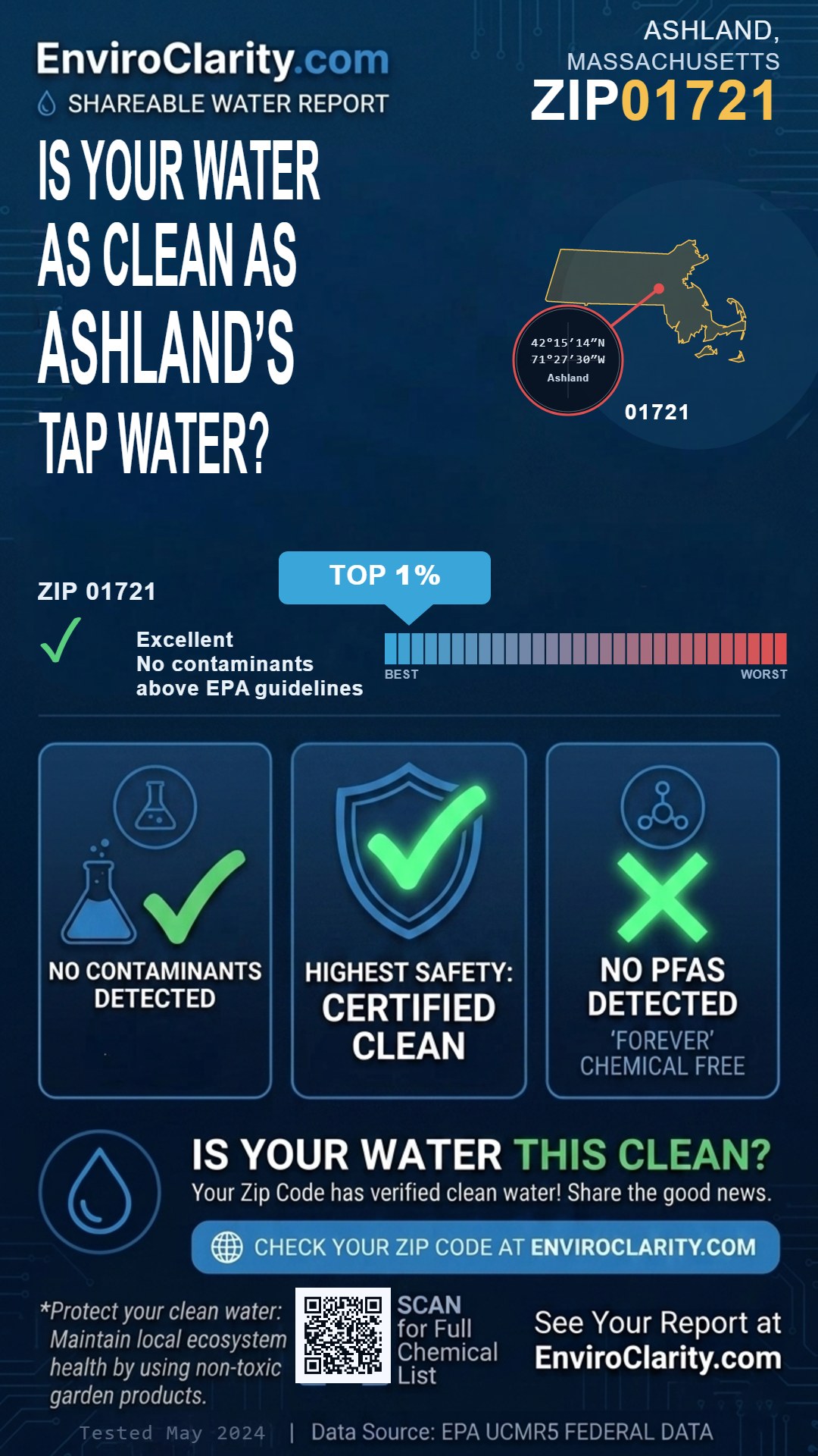 01721 water quality report infographic