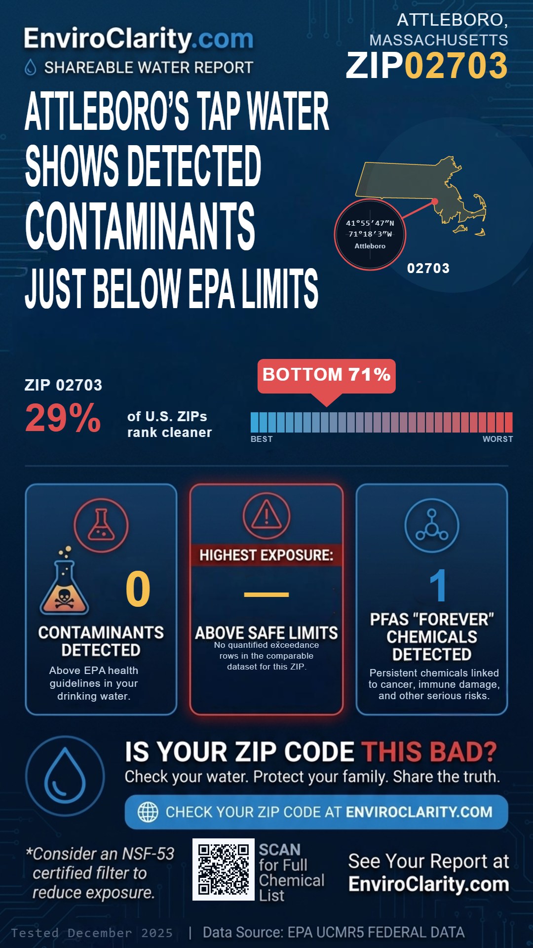 02703 water quality report infographic