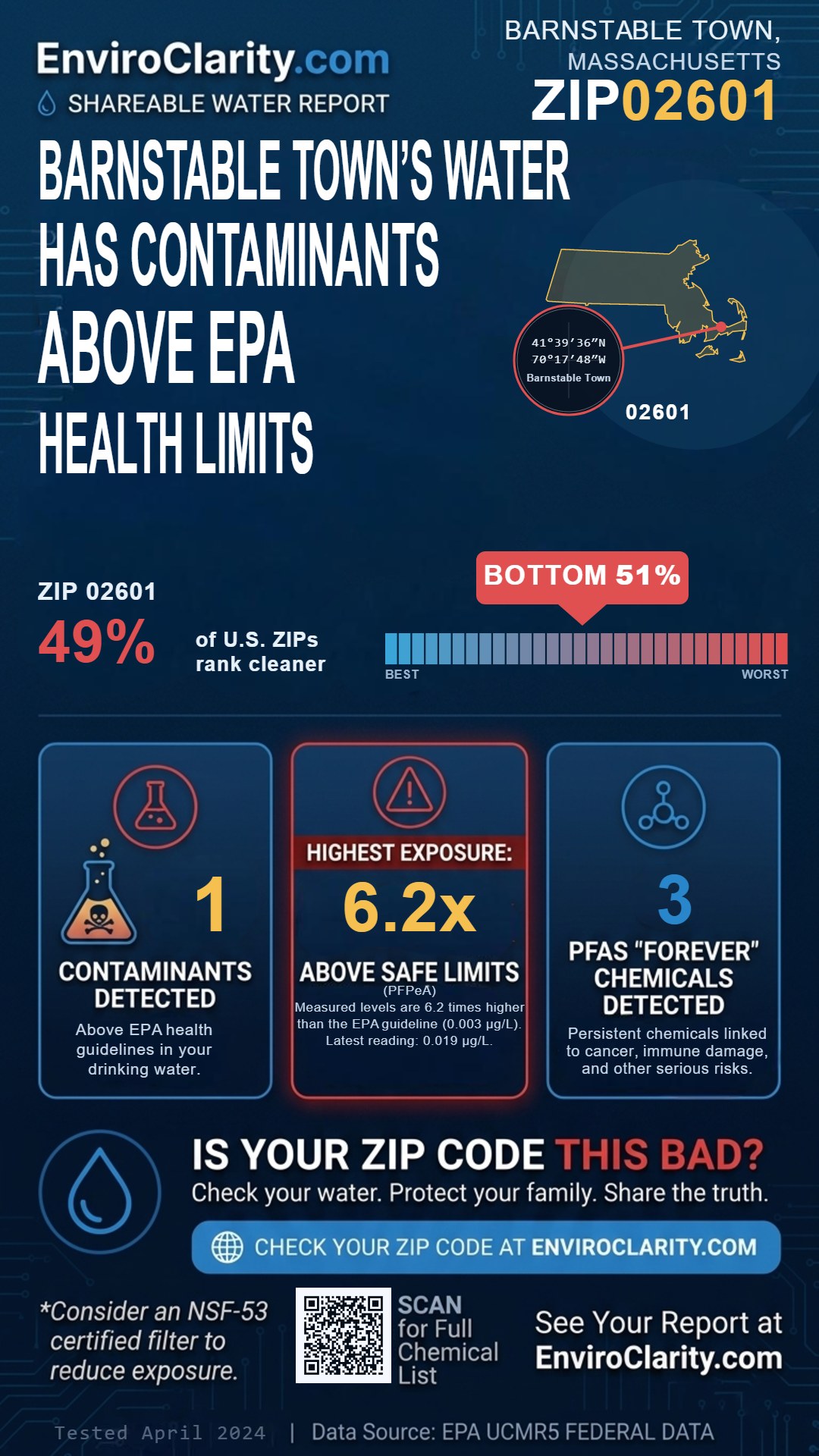 02601 water quality report infographic