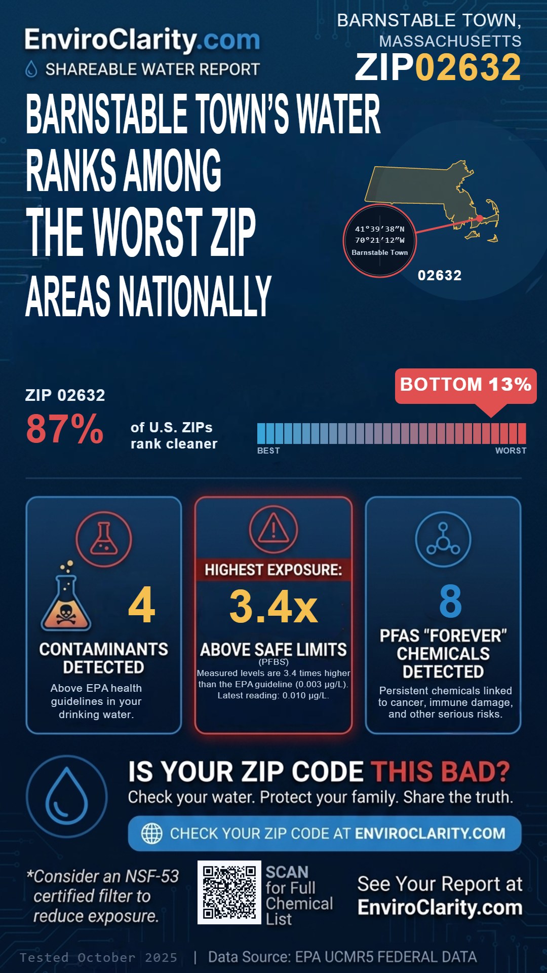 02632 water quality report infographic