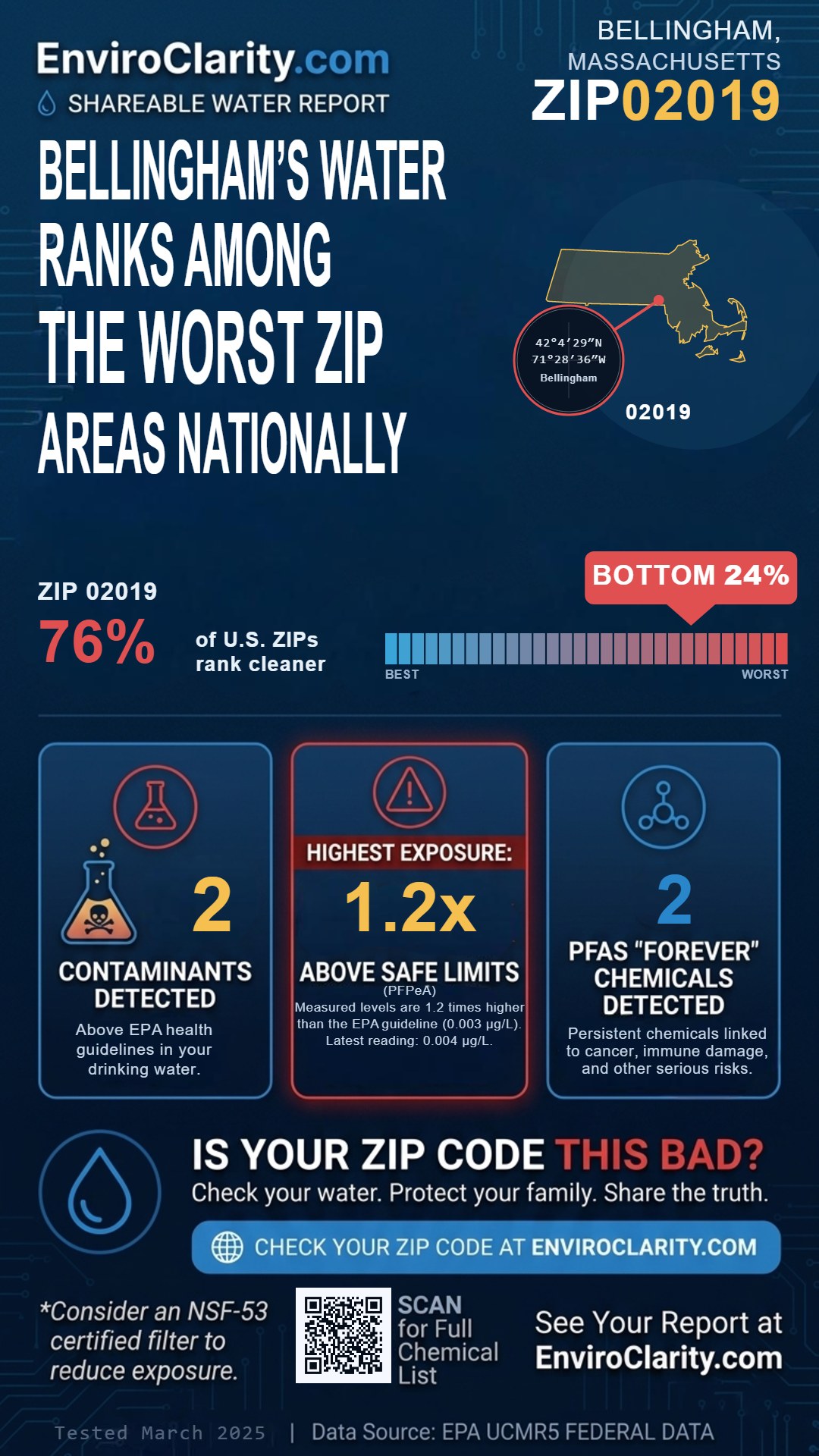 02019 water quality report infographic