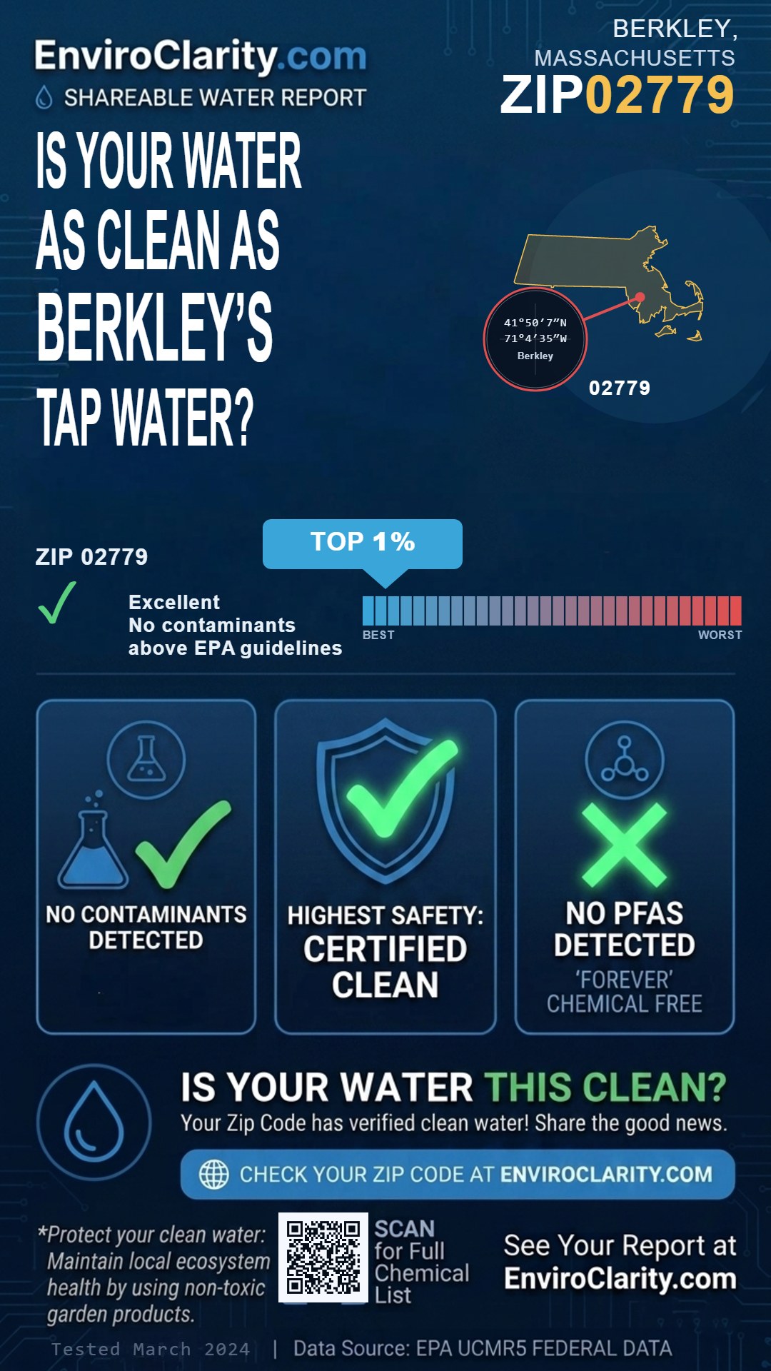 02779 water quality report infographic