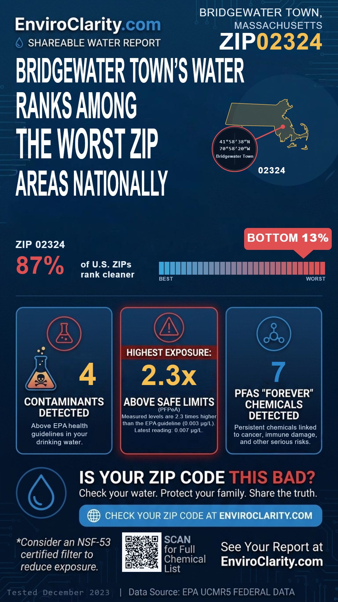 02324 water quality report infographic