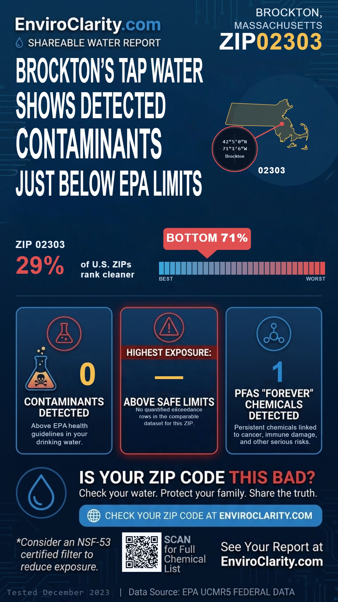 02303 water quality report infographic