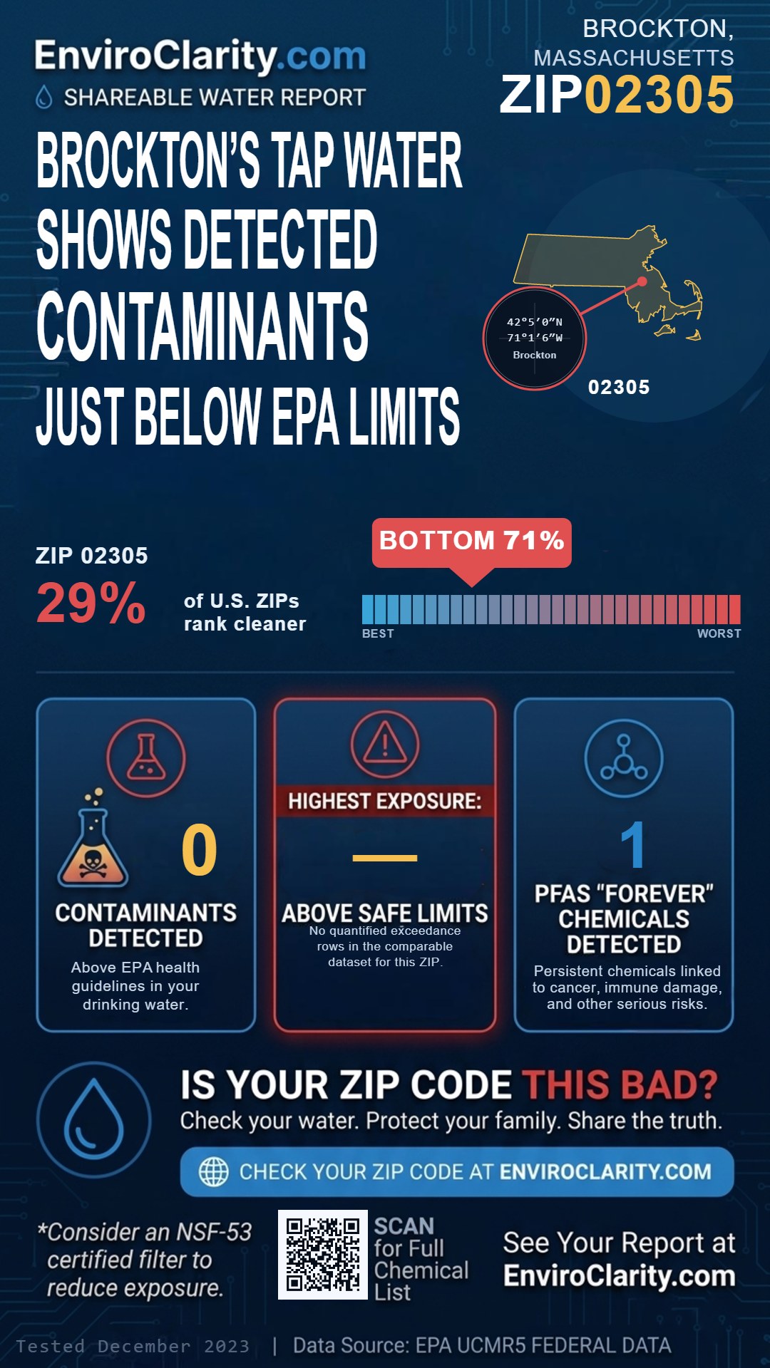 02305 water quality report infographic
