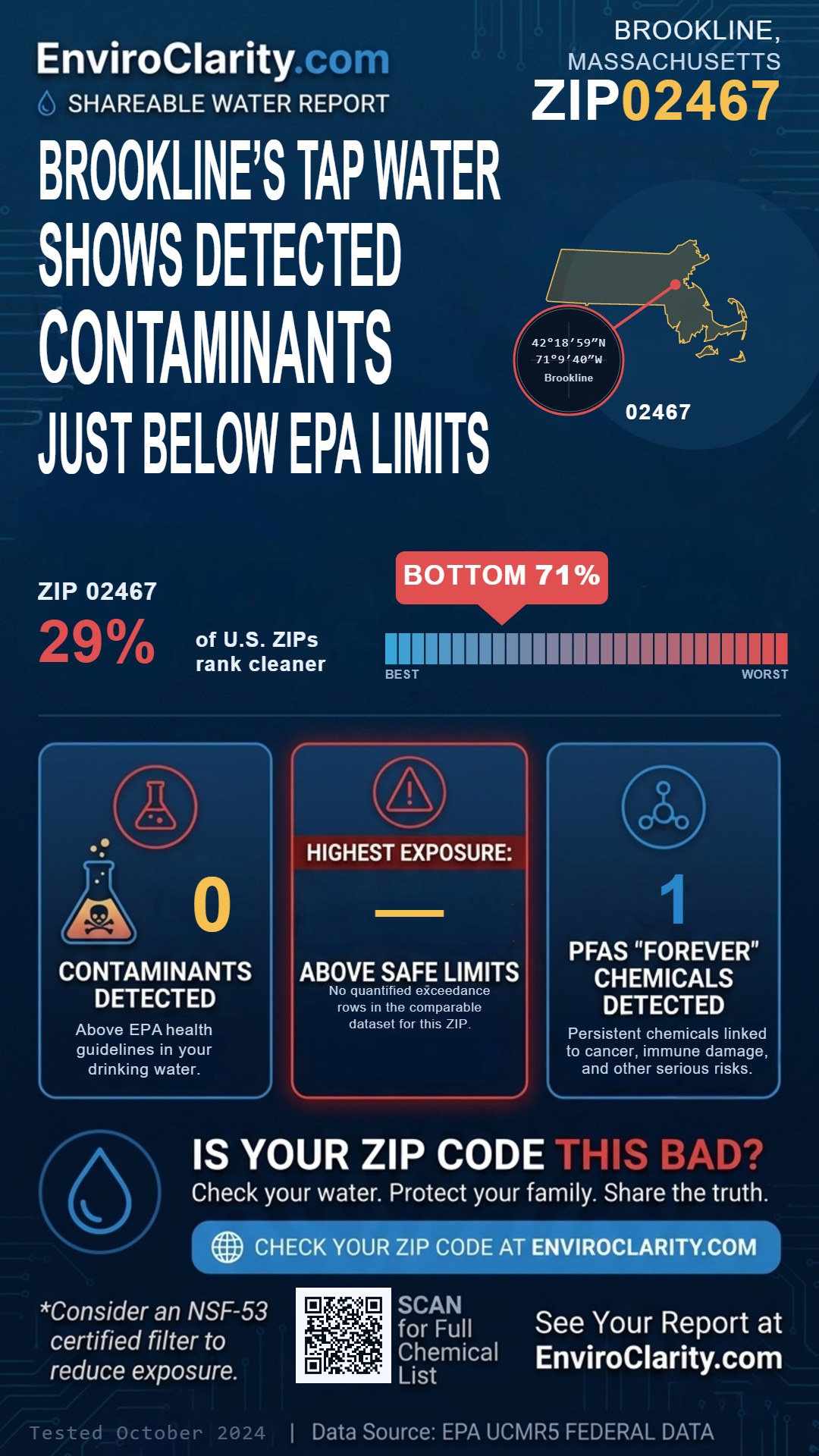 02467 water quality report infographic