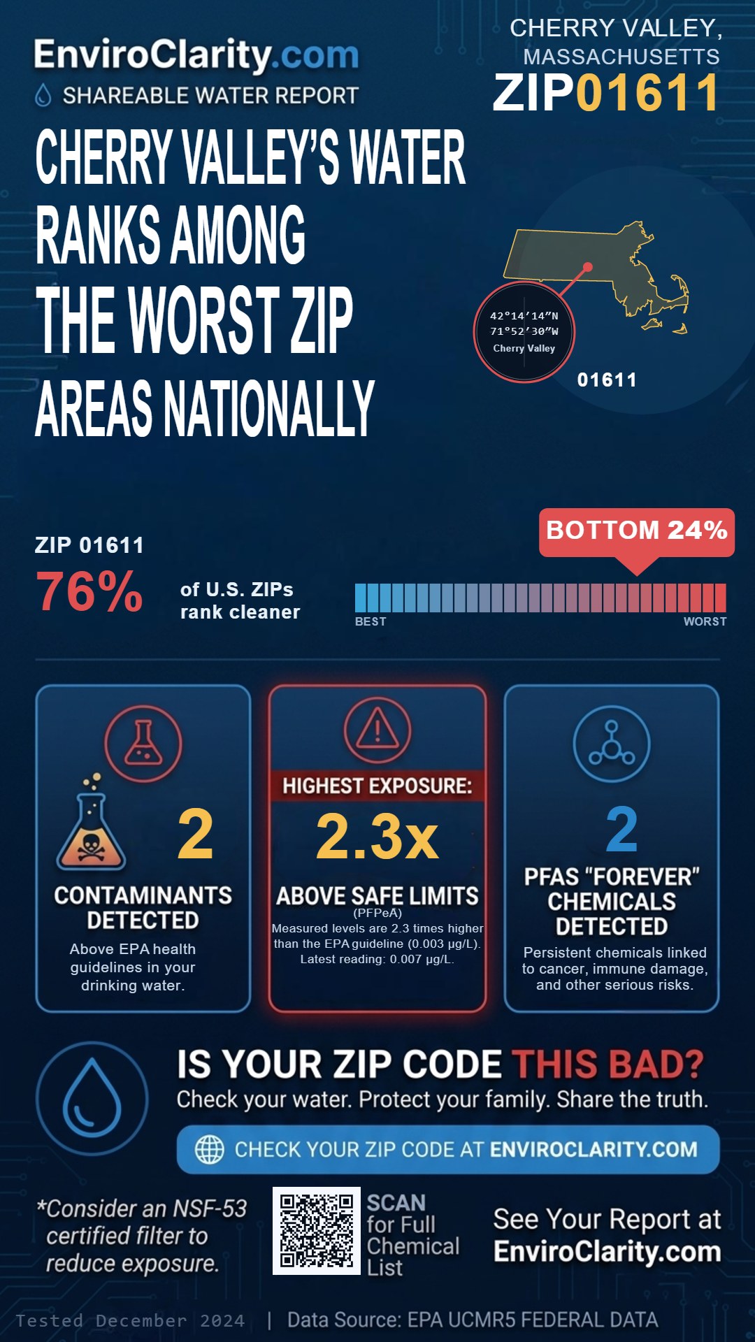 01611 water quality report infographic