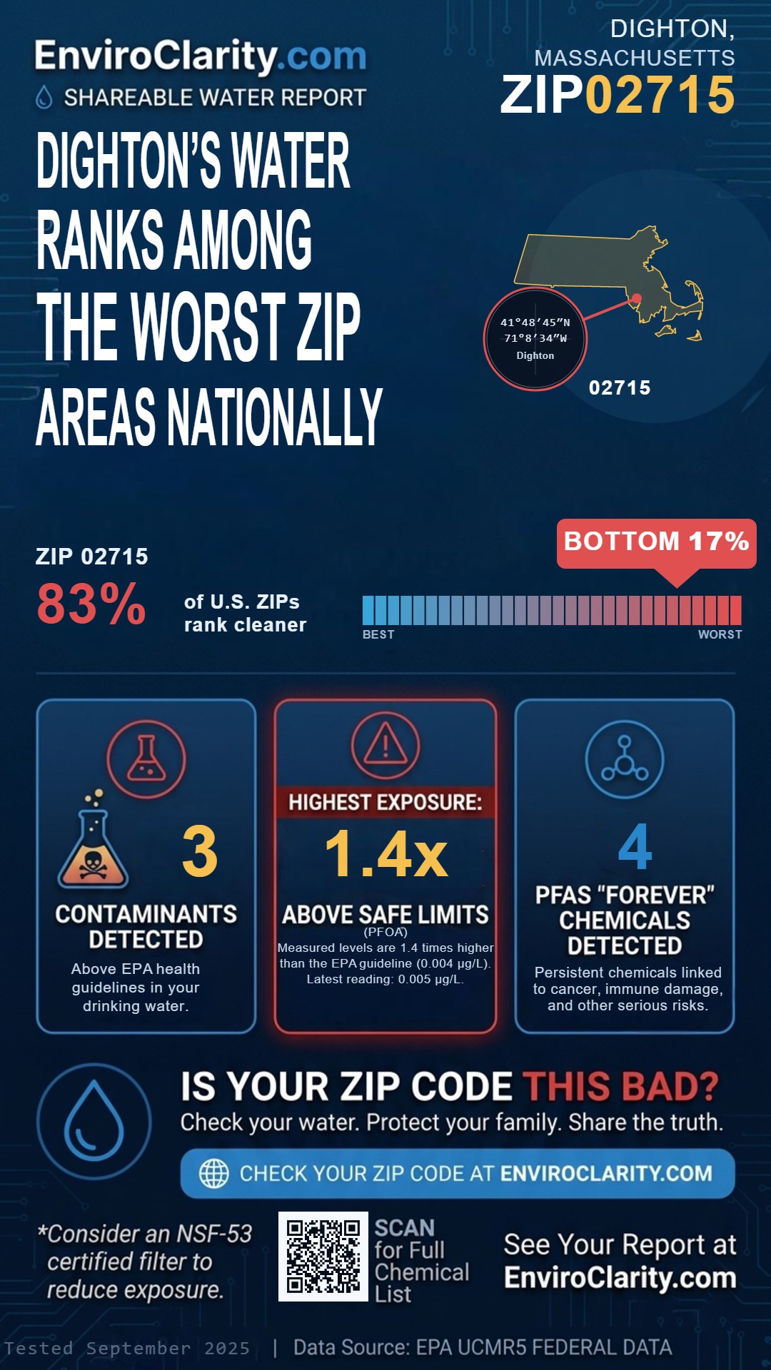 02715 water quality report infographic