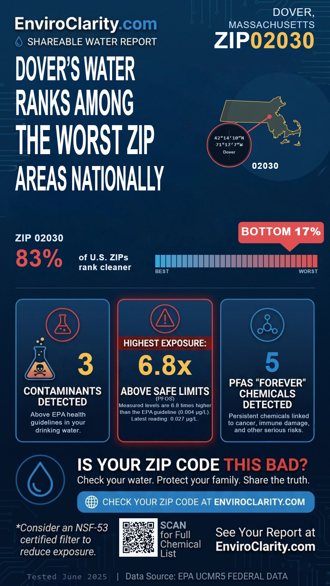 02030 water quality report infographic