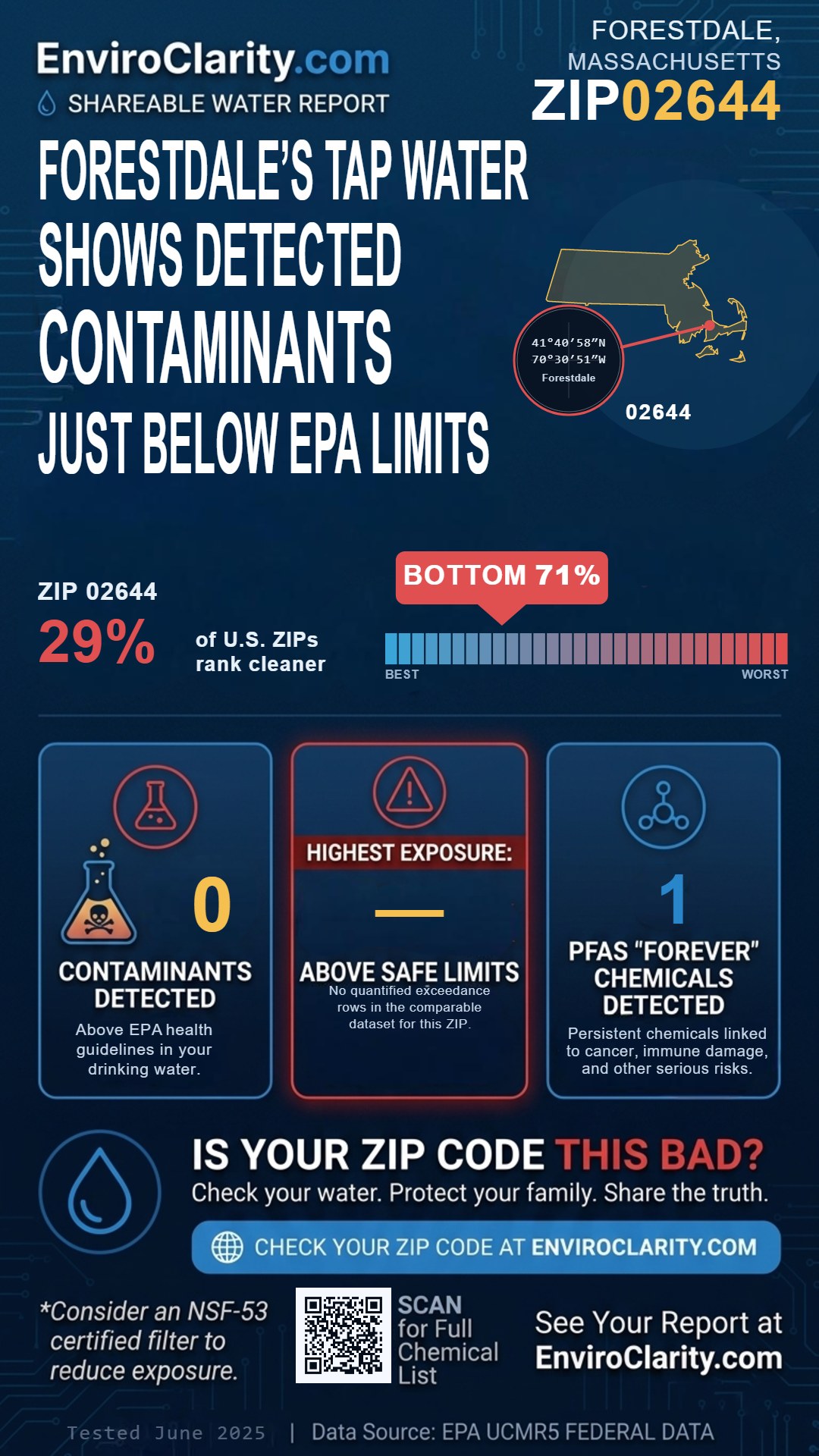 02644 water quality report infographic