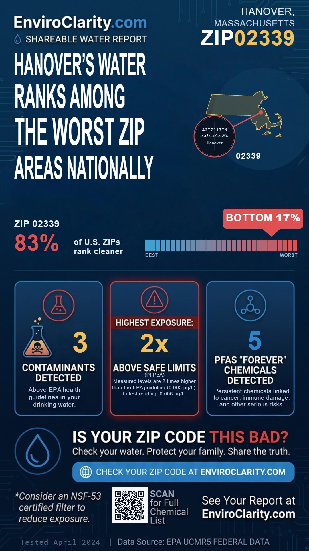 02339 water quality report infographic