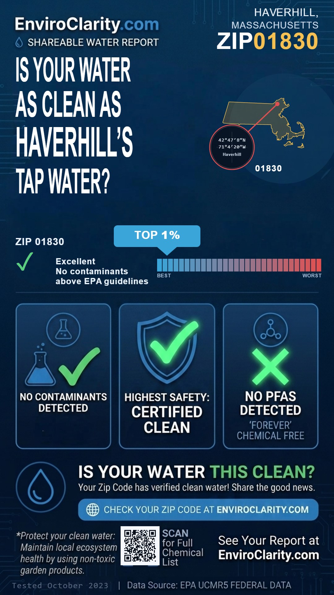 01830 water quality report infographic