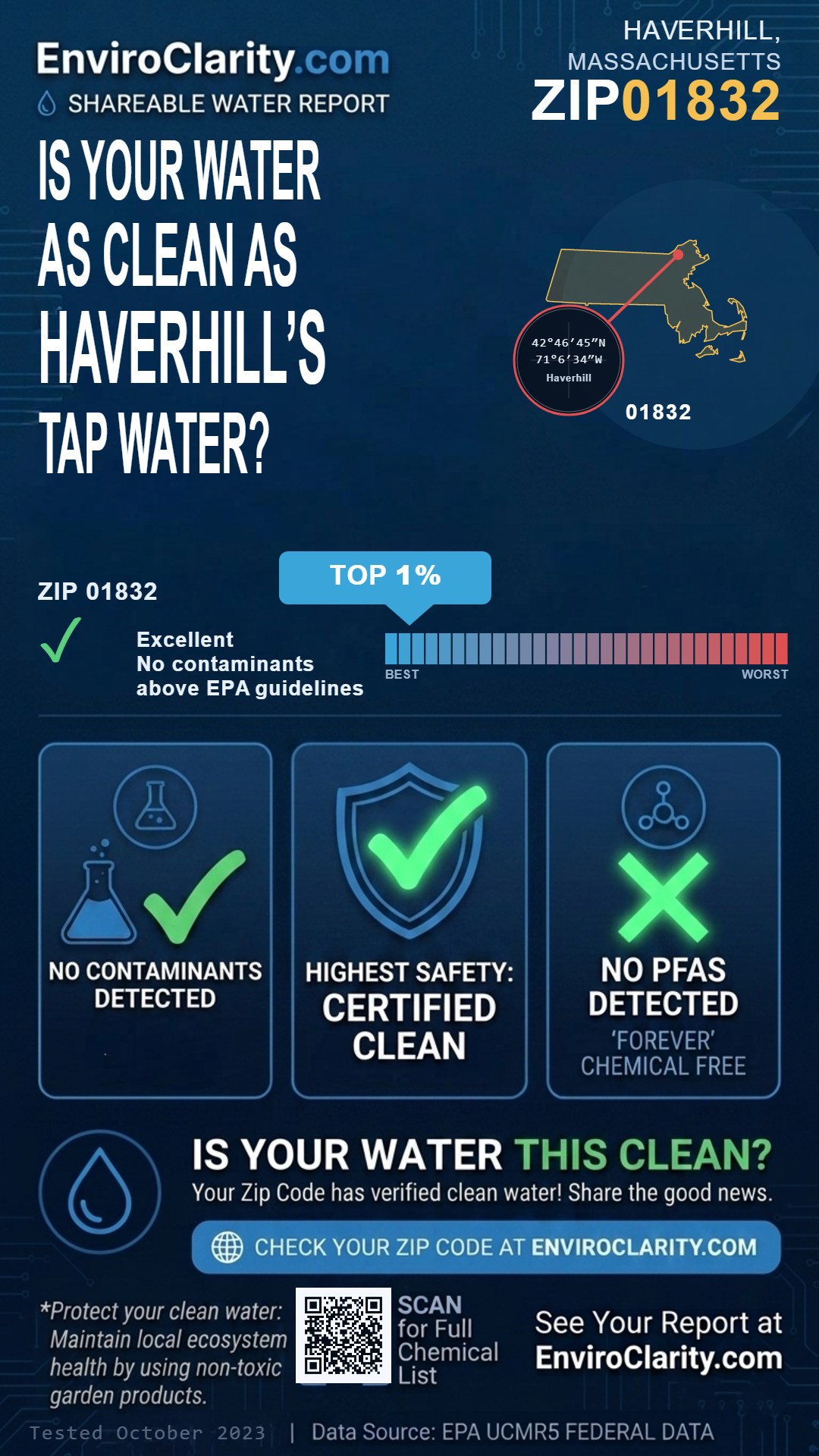 01832 water quality report infographic