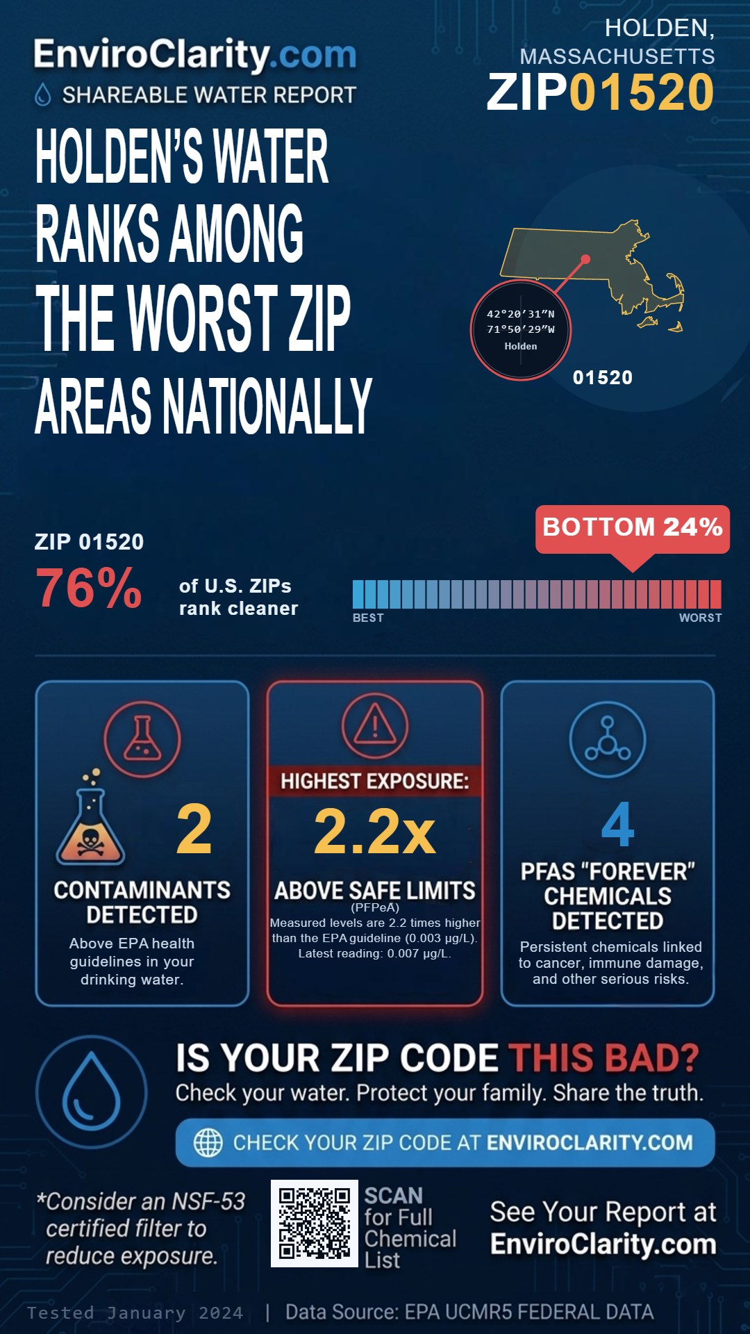 01520 water quality report infographic