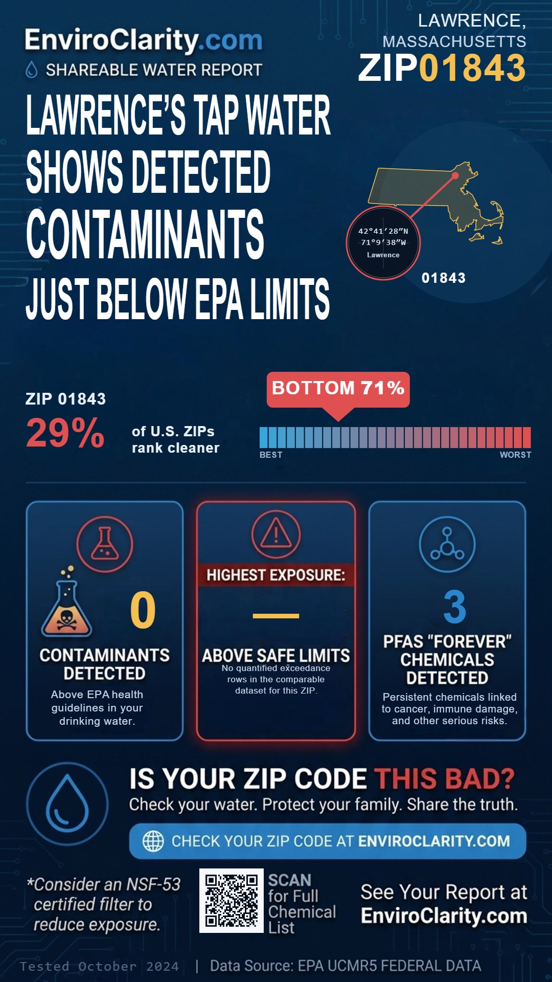 01843 water quality report infographic