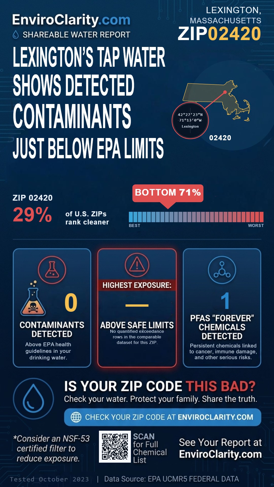 02420 water quality report infographic