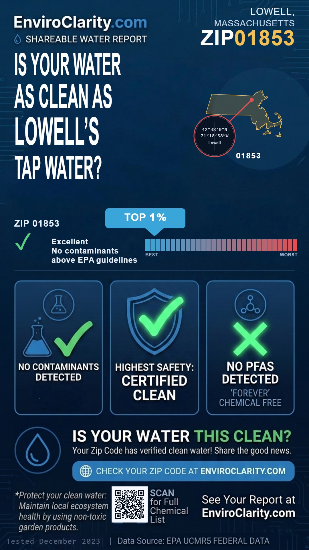 01853 water quality report infographic