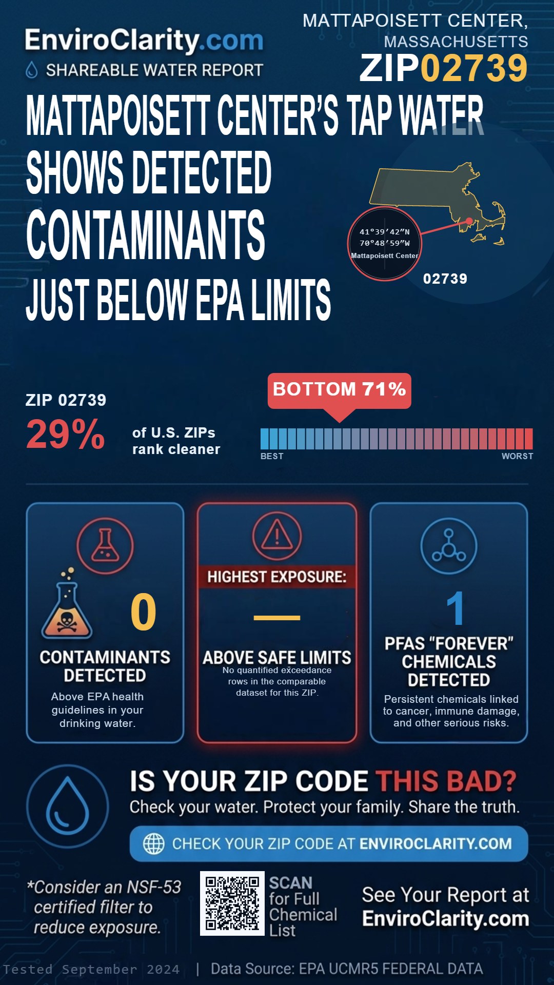 02739 water quality report infographic