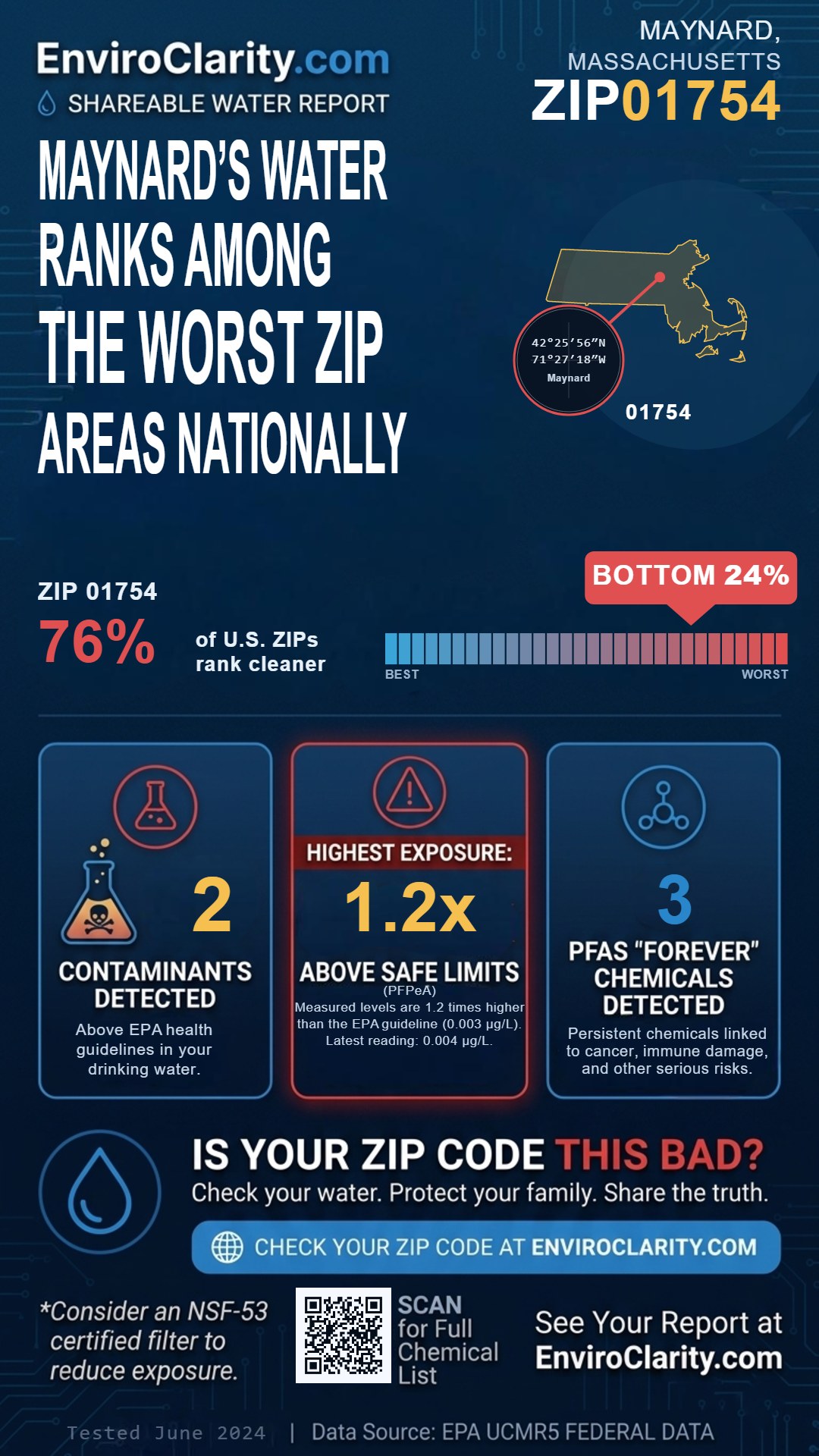 01754 water quality report infographic