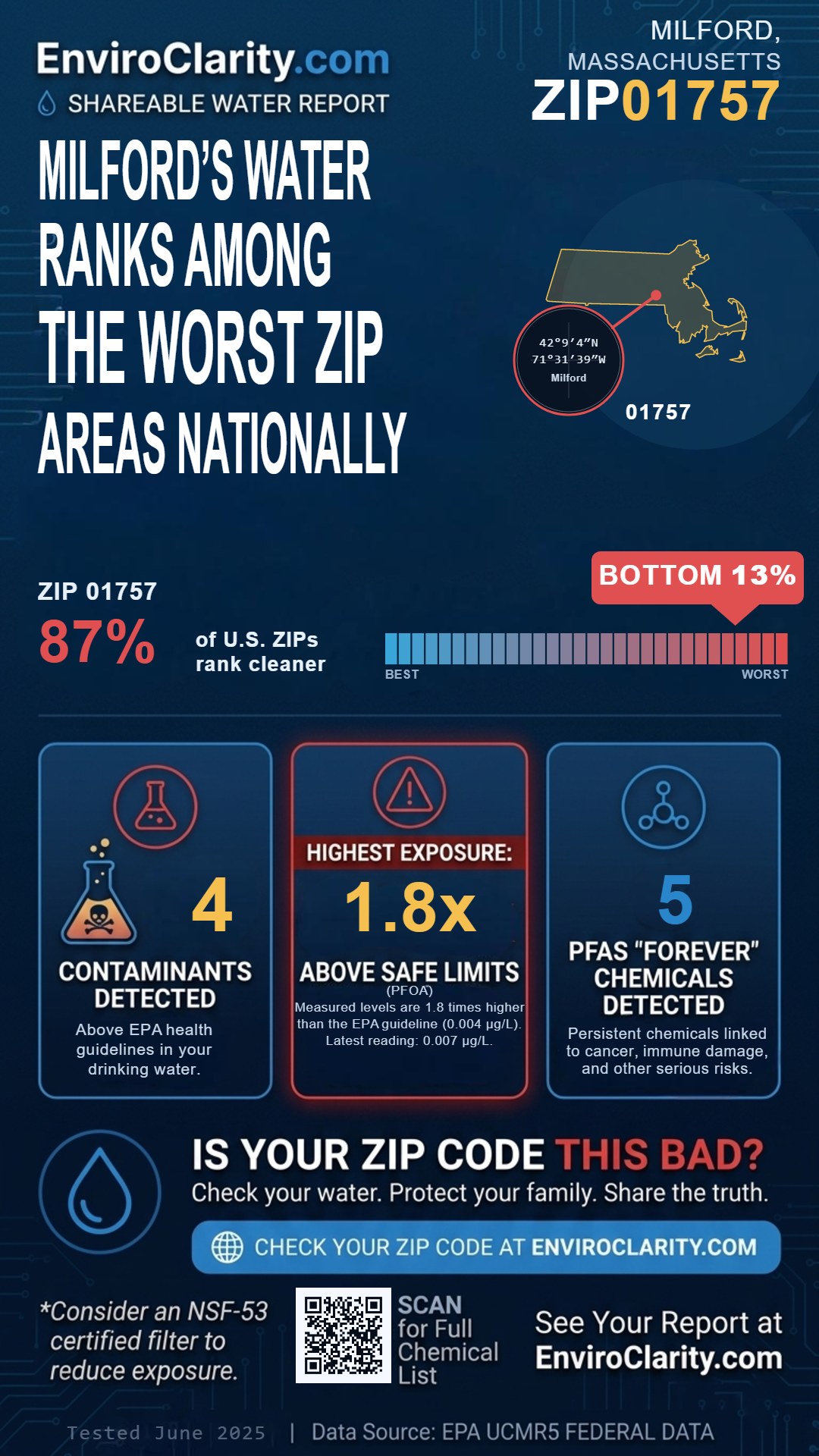 01757 water quality report infographic