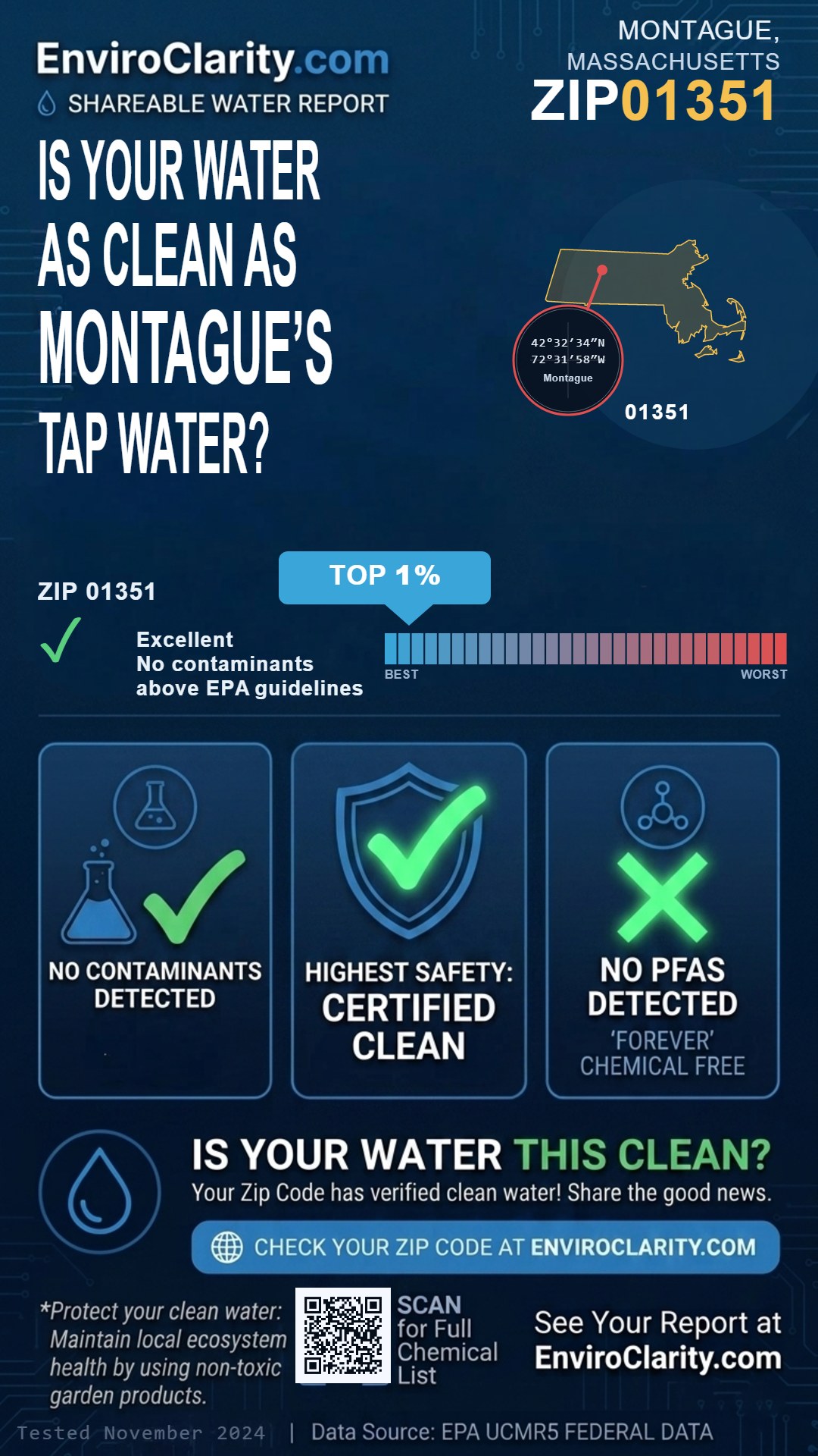 01351 water quality report infographic