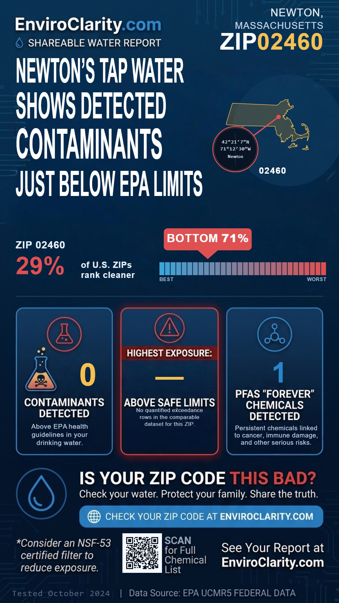 02460 water quality report infographic