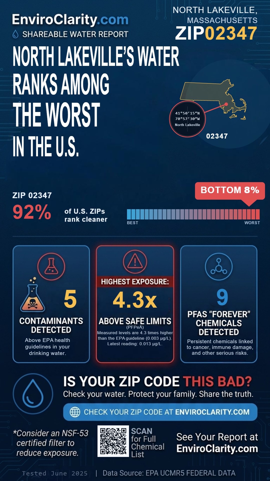 02347 water quality report infographic