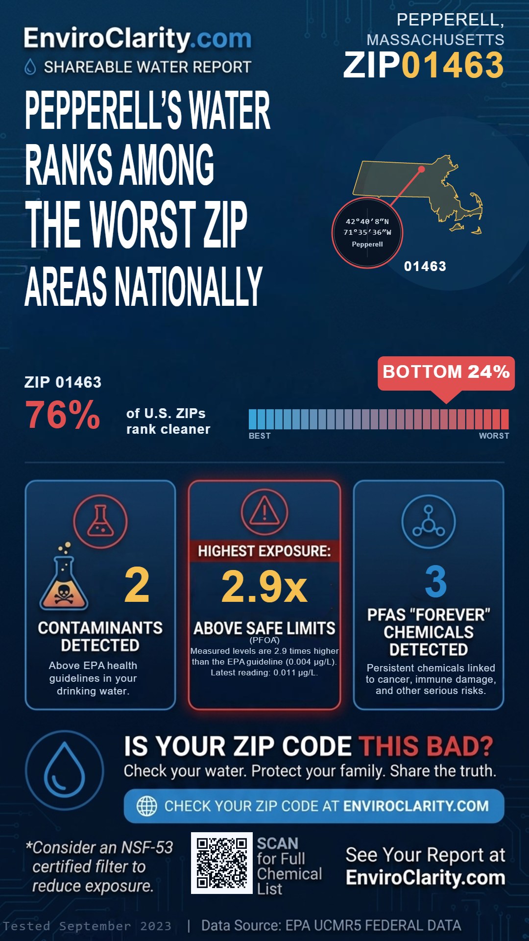 01463 water quality report infographic