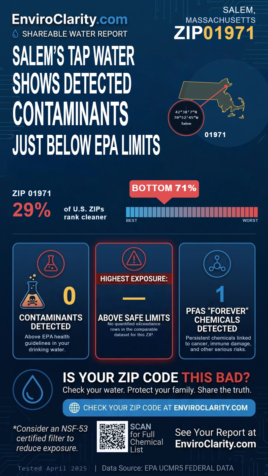01971 water quality report infographic