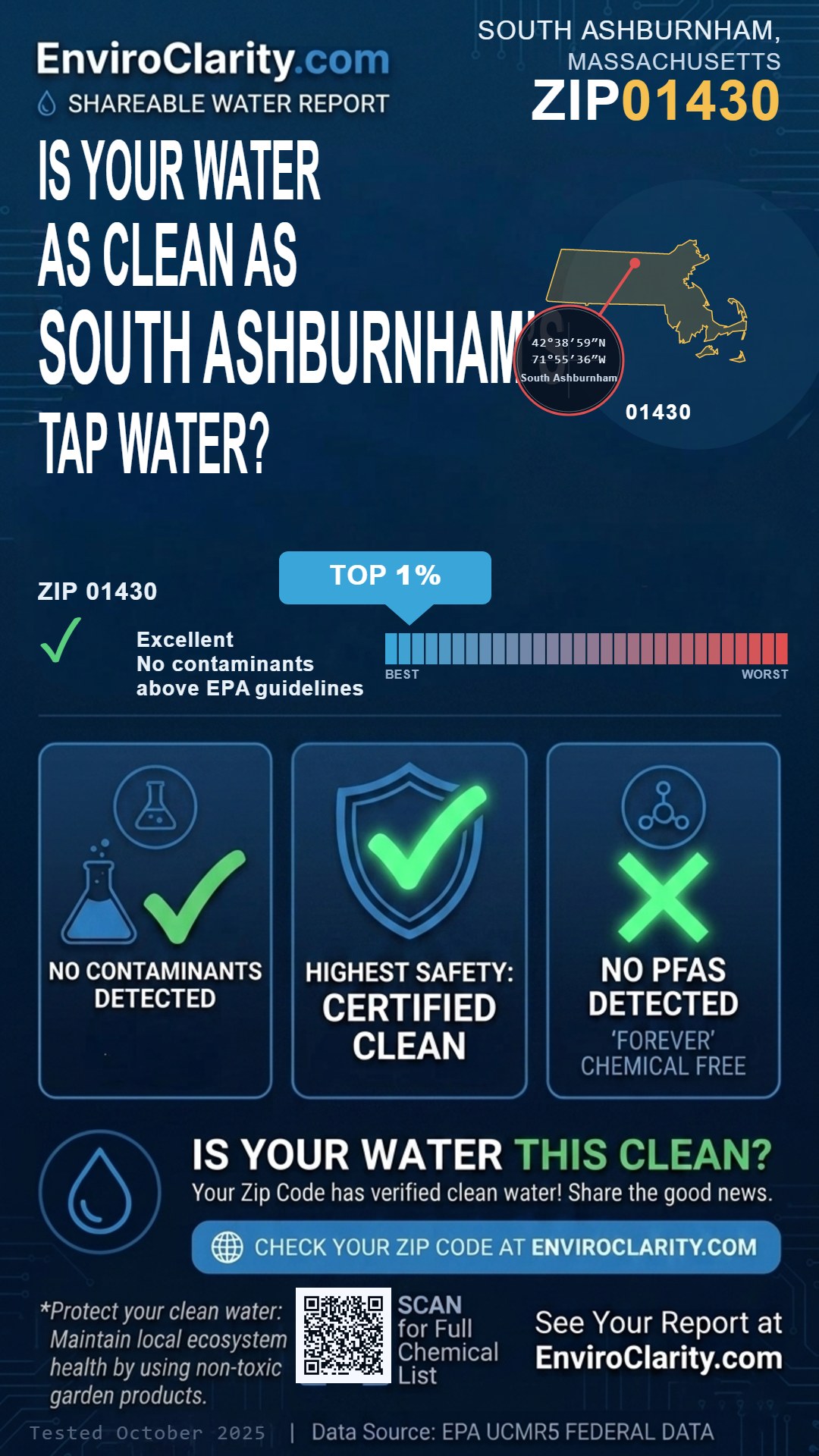 01430 water quality report infographic