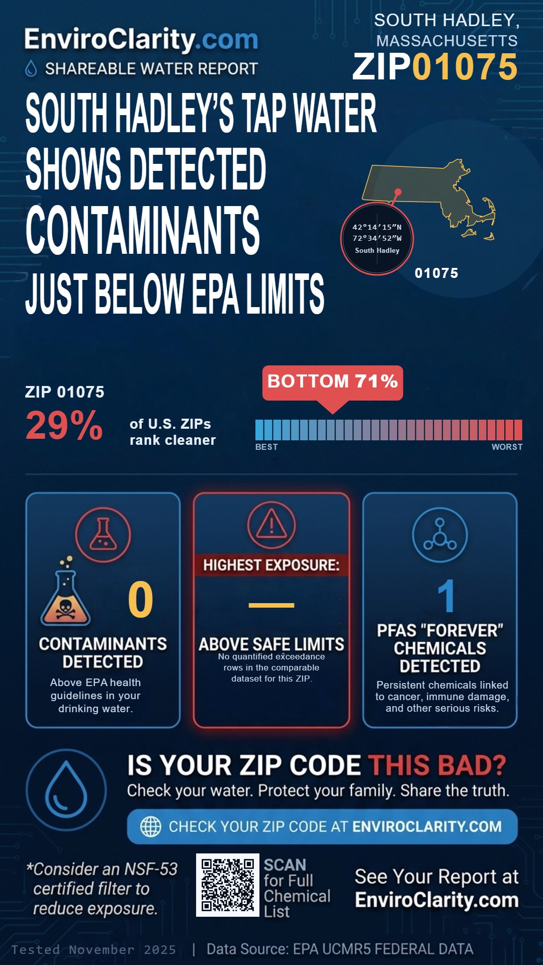 01075 water quality report infographic