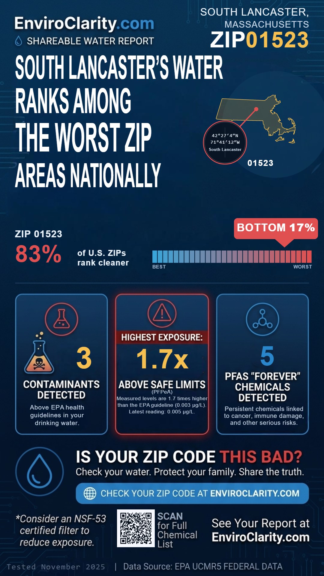 01523 water quality report infographic