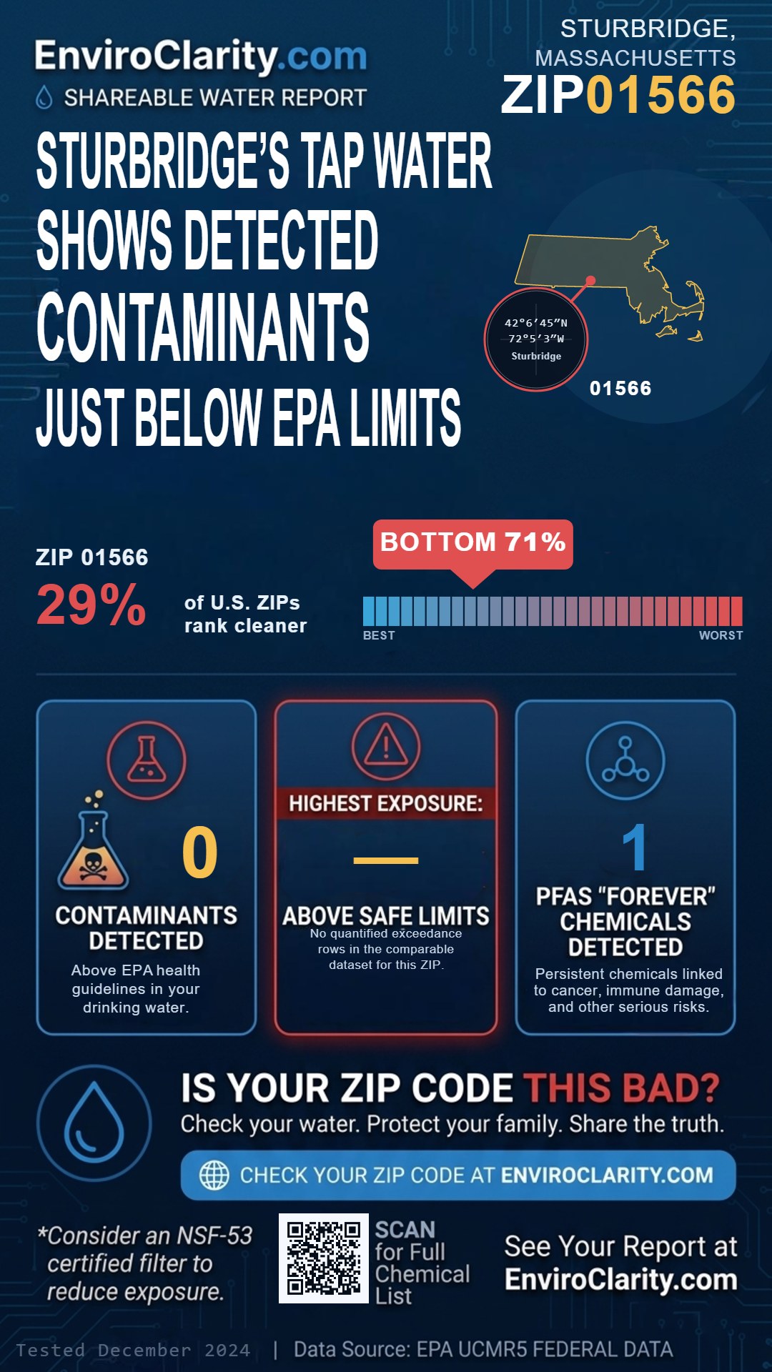 01566 water quality report infographic