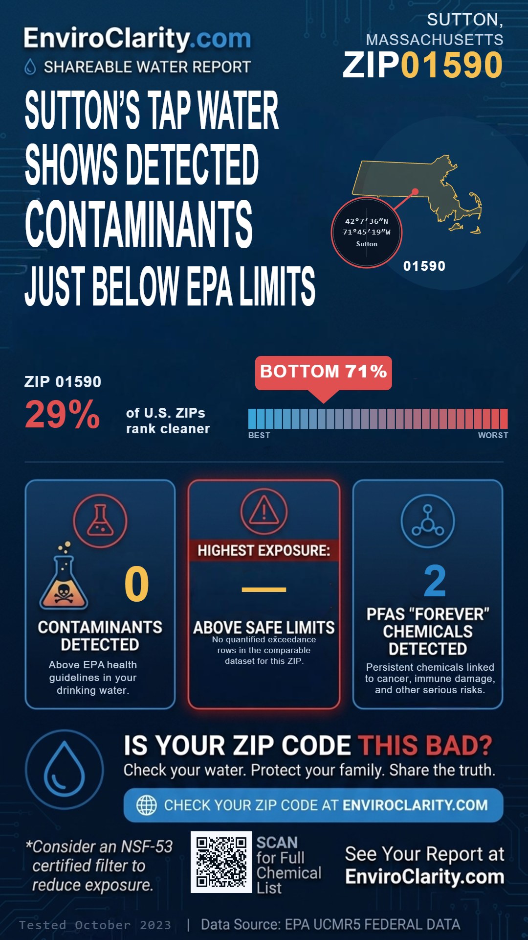 01590 water quality report infographic