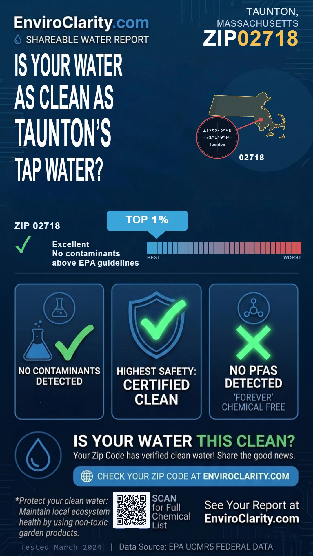 02718 water quality report infographic