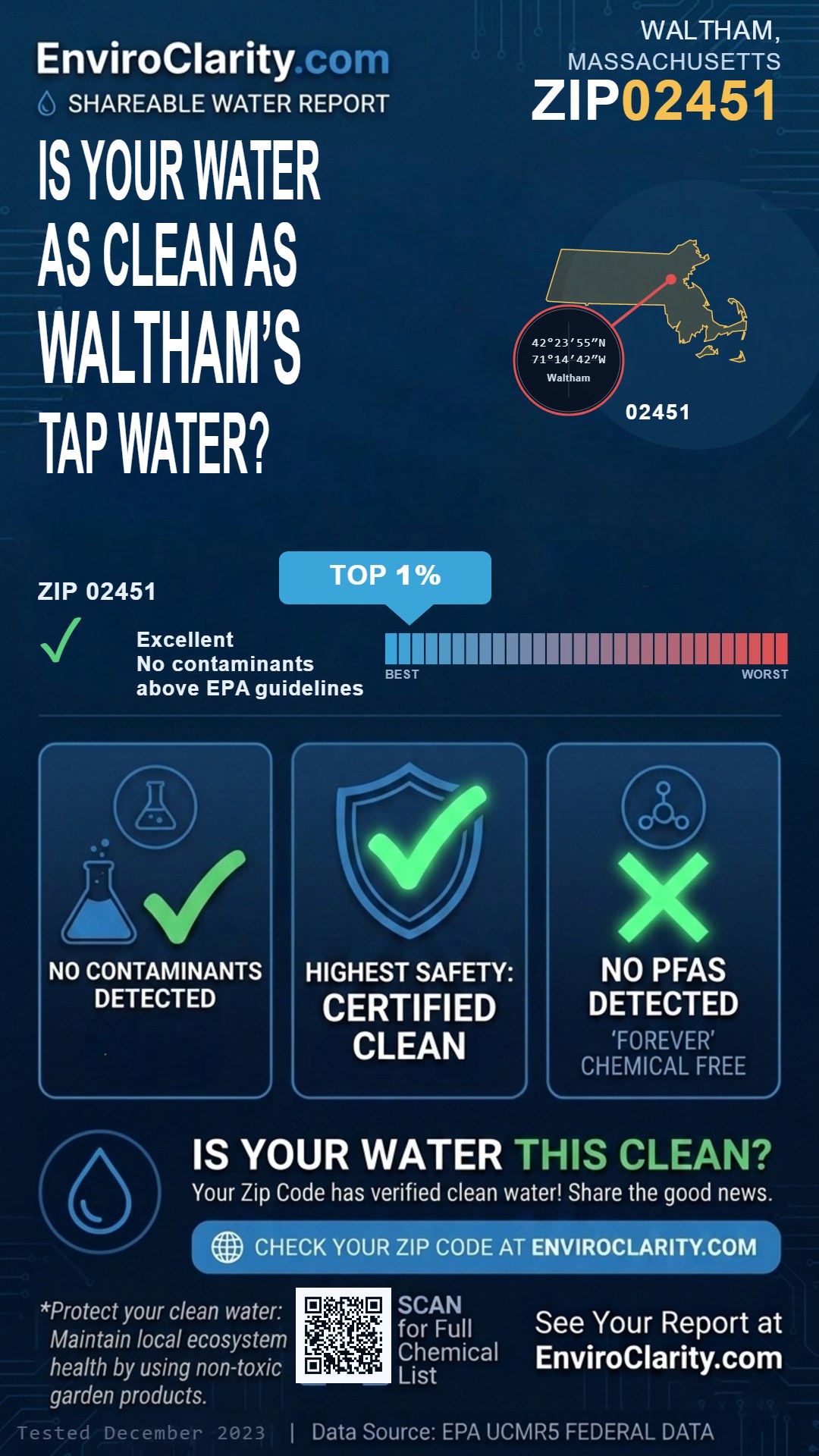 02451 water quality report infographic