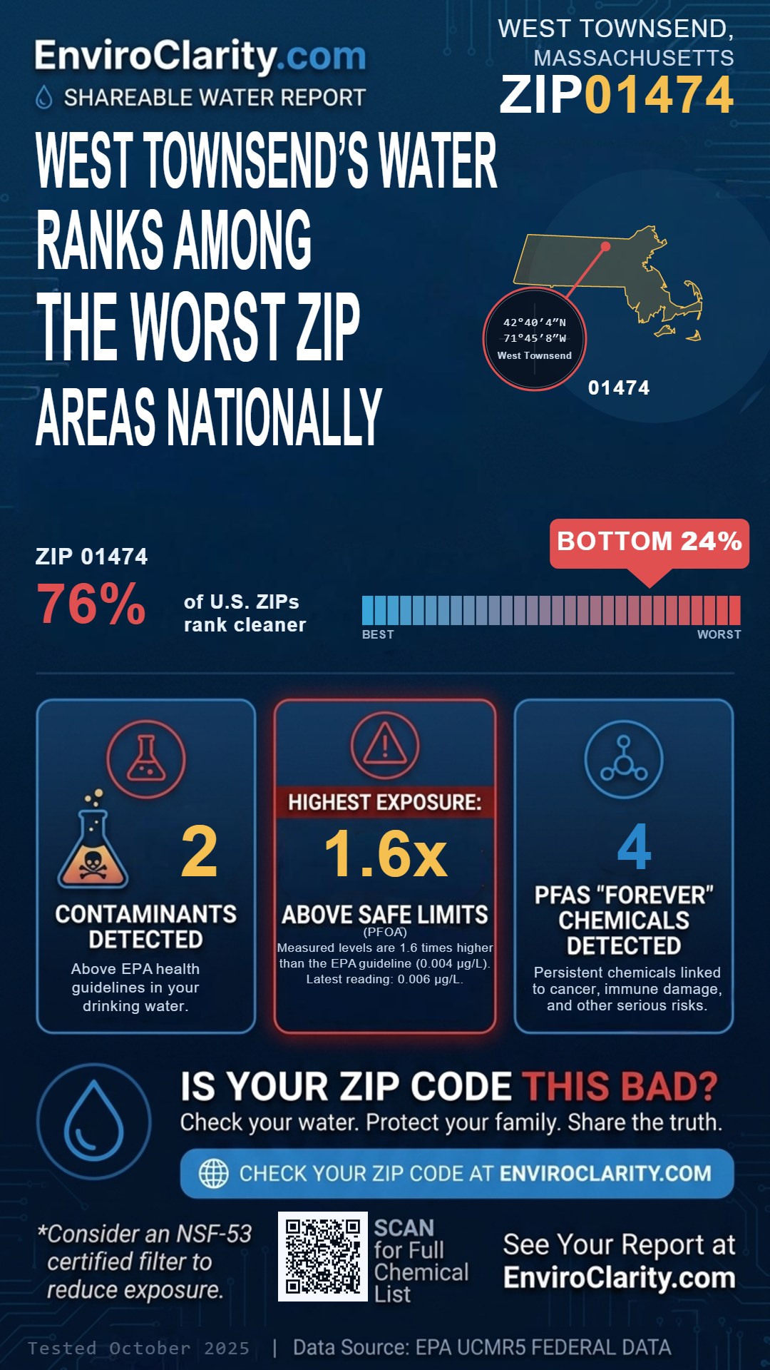 01474 water quality report infographic