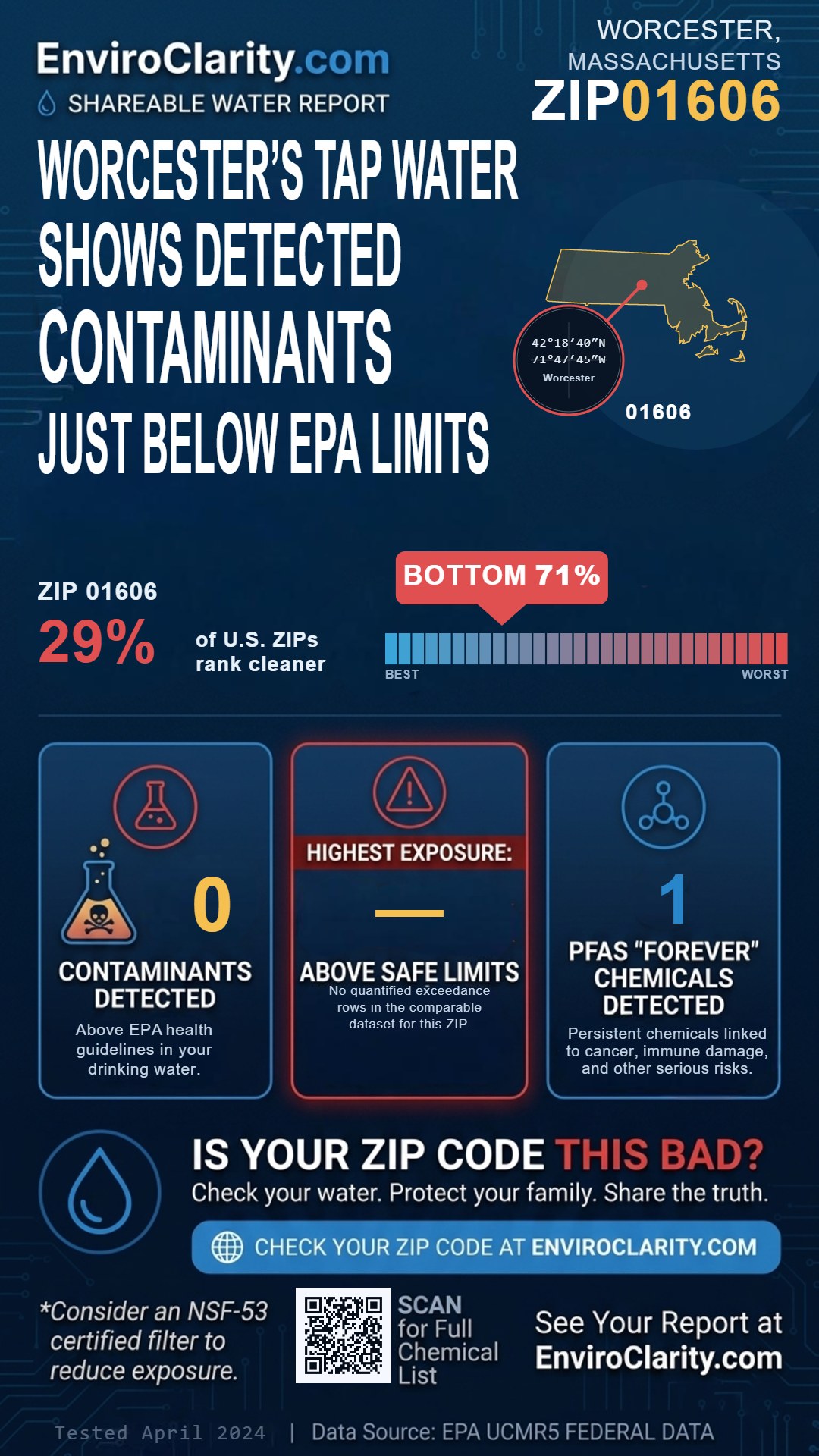 01606 water quality report infographic