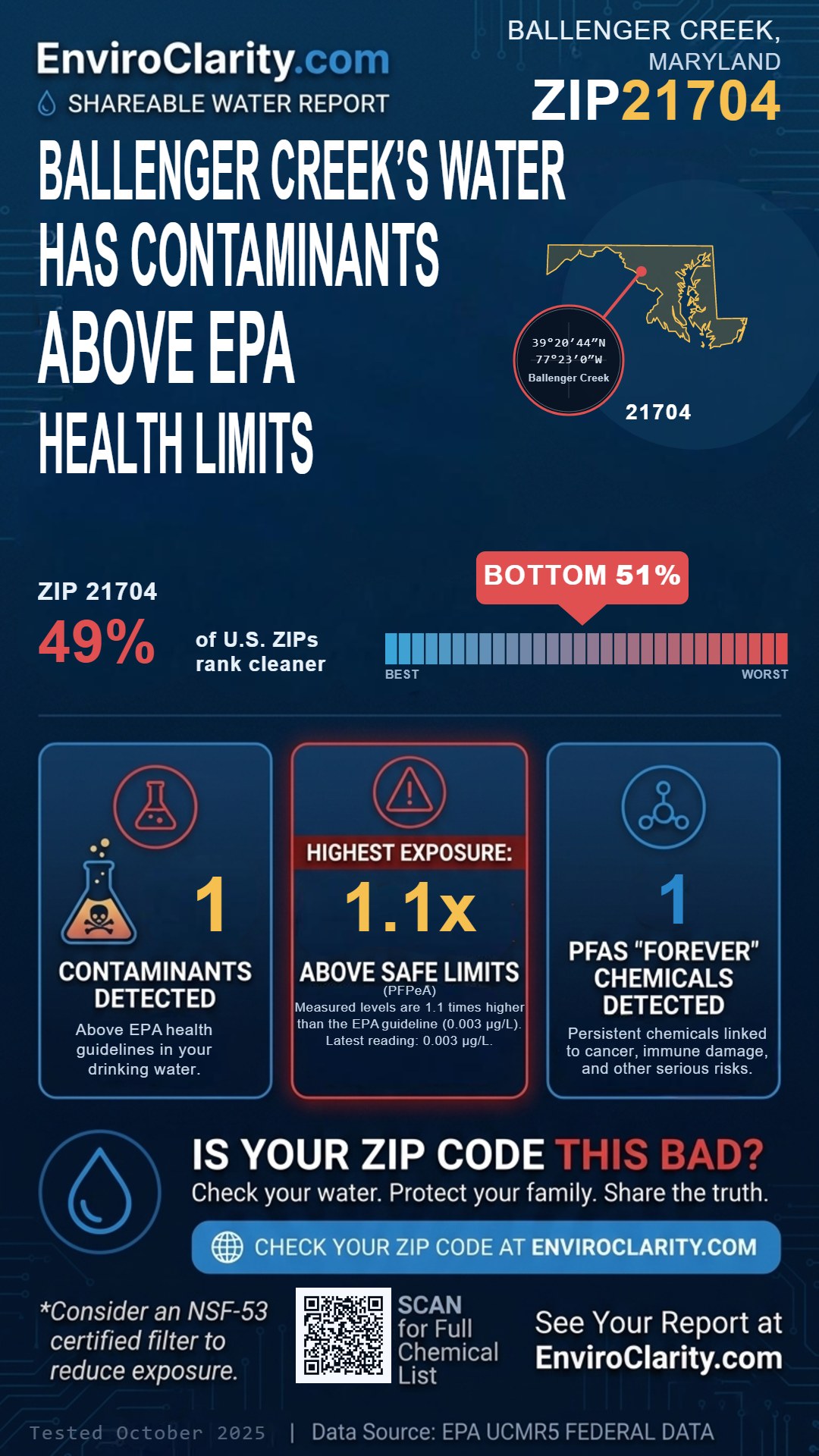 21704 water quality report infographic