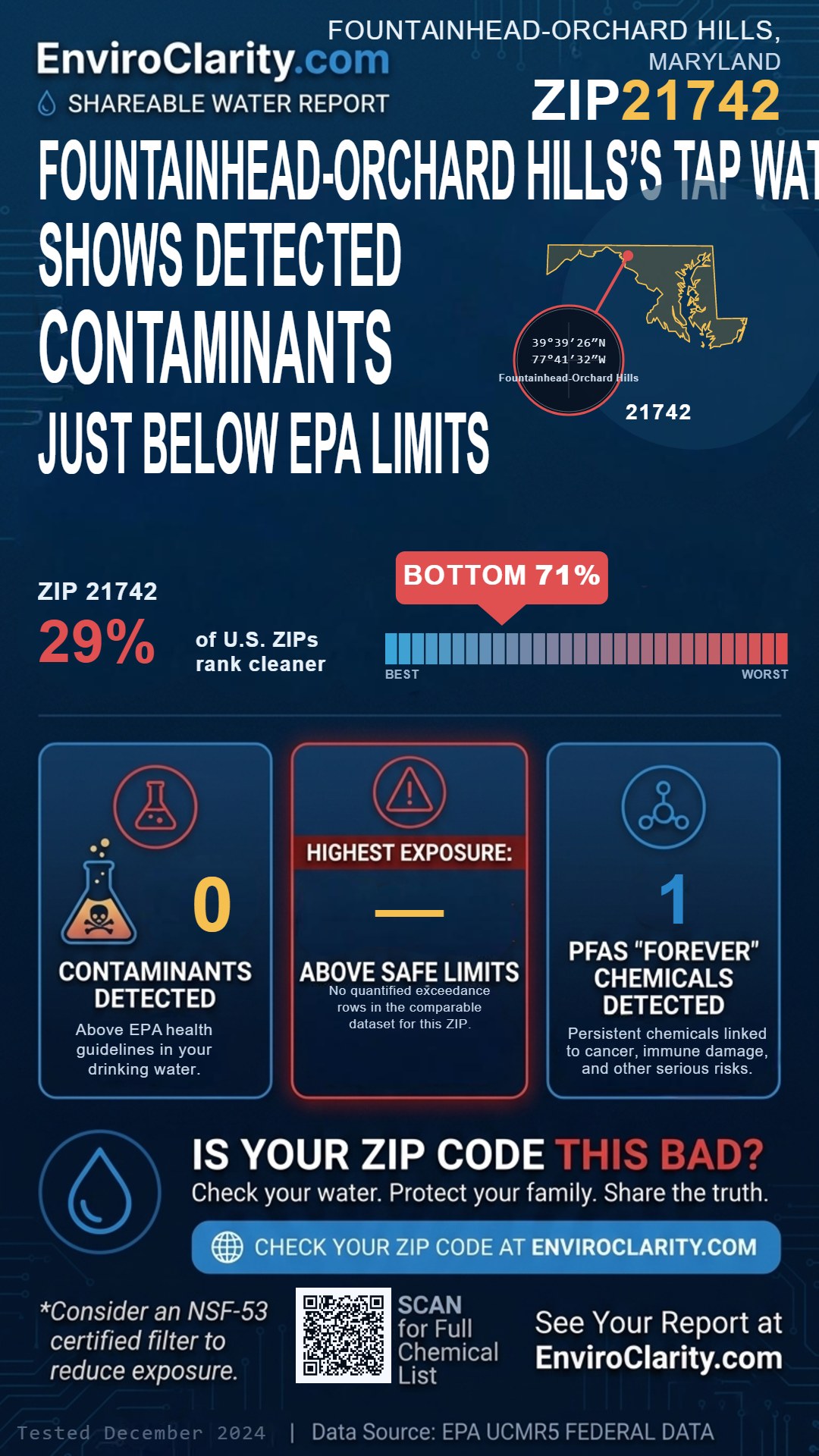 21742 water quality report infographic